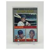 1970 Topps American League Batting Leaders Card Featuring Minnesota Twins Legends Rod Carew and Tony Oliva
