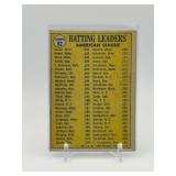 1970 Topps American League Batting Leaders Card Featuring Minnesota Twins Legends Rod Carew and Tony Oliva