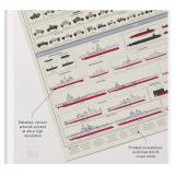 *2* Combat Vehicles of the Military Poster Chart