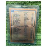 1978 Topps "K Leaders" Phil Niekro & Nolan Ryan