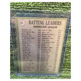 1971 Topps AL Batting Leaders Alex Johnson, Carl Yastrzemnski, & Tony Oliva HOF