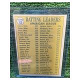 1970 Topps Baseball American League Batting Leaders CAREW/SMITH/OLIVA