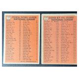 2-Card 1966 Vintage Baseball Card Lot (ERA Leaders & Pitching Leaders)