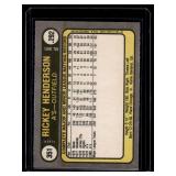 Rickey Henderson 2nd Year 1981 Fleer #351 Vintage Baseball Card