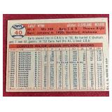 1957 Topps Early Wynn Card