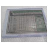 1979 Topps Lou Brock Card...