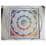 Home Decor Collection: Framed Art, Decorative Baskets, Faith with Lilies Figurine