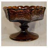 Imperial Glass Company Pedestal Candy Dish