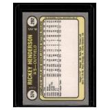 Rickey Henderson 1st Fleer 2nd year 1981 Fleer #574 Vintage Baseball Card