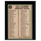 1967 Tpps AL RBI Leaders - Robinson, Killebrew, Powell #241 Vintage Baseball Card