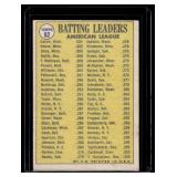 1970 Topps AL Batting Leaders Rod Carew and Tony Oliva #62 Vintage Baseball Card