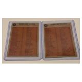 (2) 1962 Topps AL Win Leaders #57 Vintage Baseball Cards