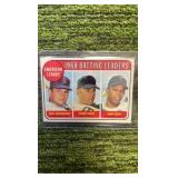 1969 Topps batting leaders -Oliva, Yastrzemski