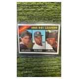 1966 Topps, Tony Oliva RBI leaders Minnesota Twins