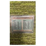 1980 Topps Nolan Ryan strikeout leaders, Houston Astros