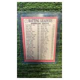 1969 Topps batting leaders -Oliva, Yastrzemski