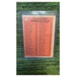 1966 Topps Tony Oliva, Carl Yastrzemski Vic Davallo American League batting leaders