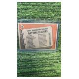 1972 Topps A.L batting leaders Tony Oliva Minnesota Twins