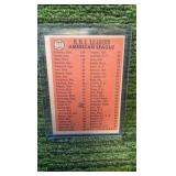 1966 Topps, Tony Oliva RBI leaders Minnesota Twins