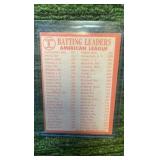 1964 Topps YASTRZEMSKI, Kaline, Rollins American League, batting leaders