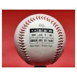 Autographed Baseball by Minnesota Twins HOF Great "Paul Molitor"