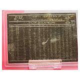 (2) Bradbury Mint 22 Karat Gold Cards of HOF Greats Featuring "Babe Ruth" & "Jim Palmer"