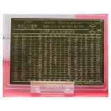 (2) Bradbury Mint 22 Karat Gold Cards of HOF Greats Featuring "Babe Ruth" & "Jim Palmer"