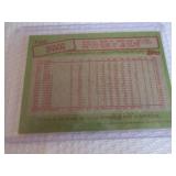 1985 Topps Nolan Ryan Card...