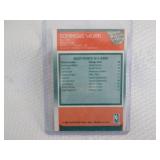 1988-89 Fleer Dominique Wilkins All...