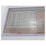 1978 Topps Carl Yastrzemski Card...