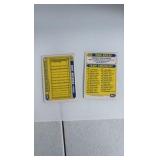 1987 Topps Tiffany Rare Collectors Version of Tom Kelly and Ber Blyleven Cards, 2 Cards