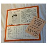 Don Drysdale 1964 Auravision Vintage Baseball Record Card