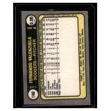 Fernando Valenzuela RC 1981 Fleer #140 Rookie Vitnage Baseball Card