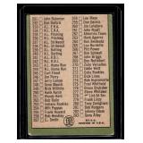 Willie Mays 1976 Topps Checklist 3rd Series #191 Vintage Baseball Card