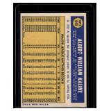 Al Kaline 1970 Topps #640 High # Vintage Baseball Card