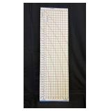 Measuring Craft items