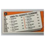 1970-71 TOPPS NBA 1969-70 Assist Leaders Len Wilkens, Walt Frazier And Clem Haskins Card (In Protective Sleeve) Reprint?