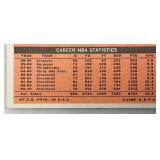 1970-71 Topps Connie Dierking Basketball Card Reprint?