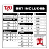 Milwaukee Shockwave 120 pc impact set & Brand new M18 Fuel bag