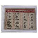 1957 Topps Dodgers Team Vintage Checklist Card