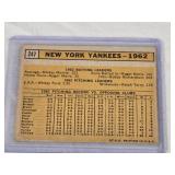 New York Yankees 1962 Topps #247 - New York Yankees Vintage Baseball Card