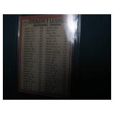 1968 Strikeout leaders baseball car...