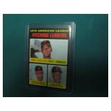 1970 Pitching leaders card...