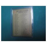 1970 Pitching leaders card...