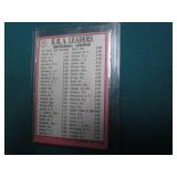 1968 Era Leaders card...