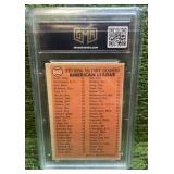 1966 Topps Jim KAAT AL Pitching Leaders graded 4.5 Minnesota Twins & New York Yankees