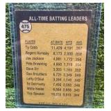 1973 Topps TY Cobb, The All-Time Batting Leader
