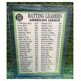 1967 Topps AL Batting Leaders, Frank Robinson, Tony Oliva
