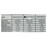 * 10,000 BTU Blue Flame Vent Free Natural Gas Thermostatic Wall Heater BFSS20NGT-4N