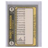 1981 Fleer Rickey Henderson #574